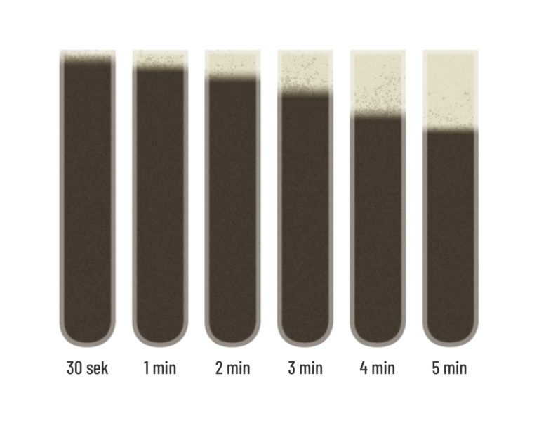 5 Min Test for Settleability /products/green-products/textile-fixed-bed/cleartec-module/